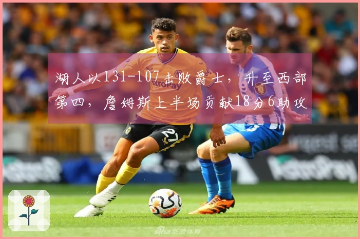 湖人以131-107击败爵士，升至西部第四，詹姆斯上半场贡献18分6助攻，艾顿拿下22分10篮板，布朗尼得到11分